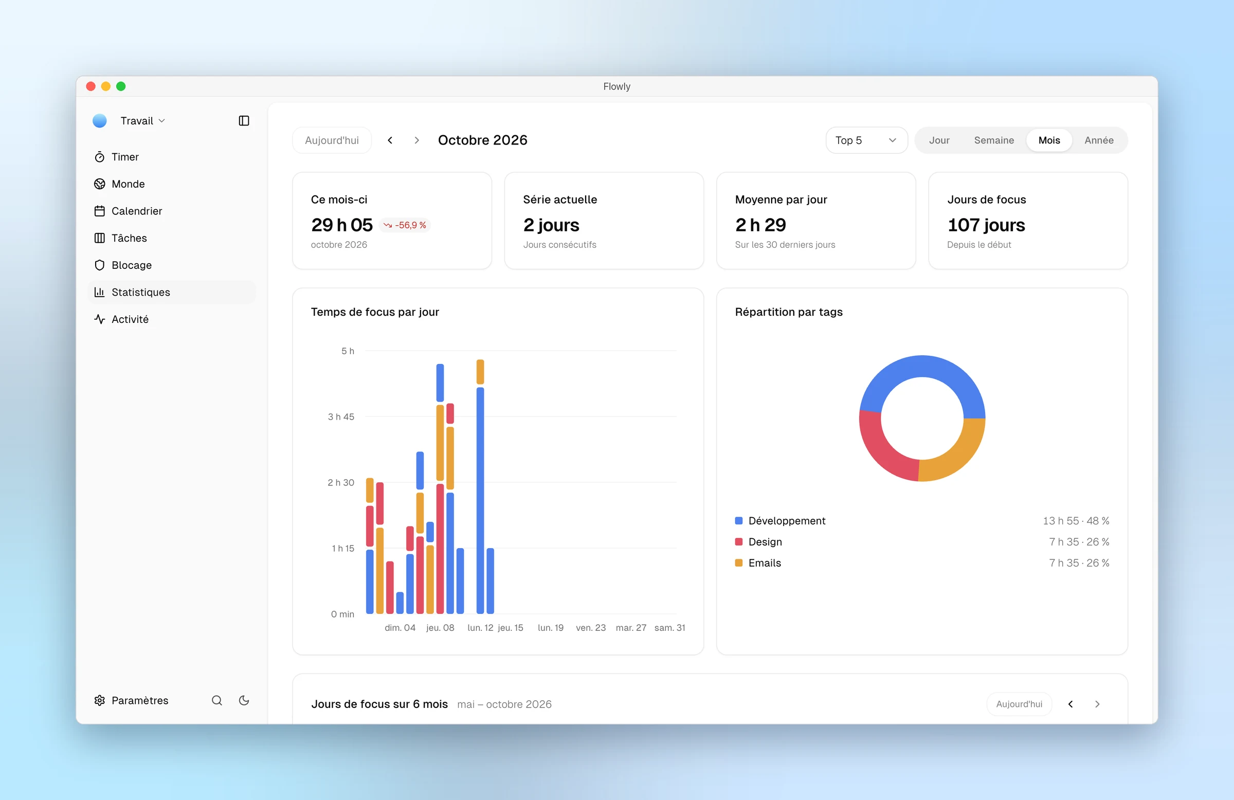 Statistiques de focus dans Flowly sur Mac